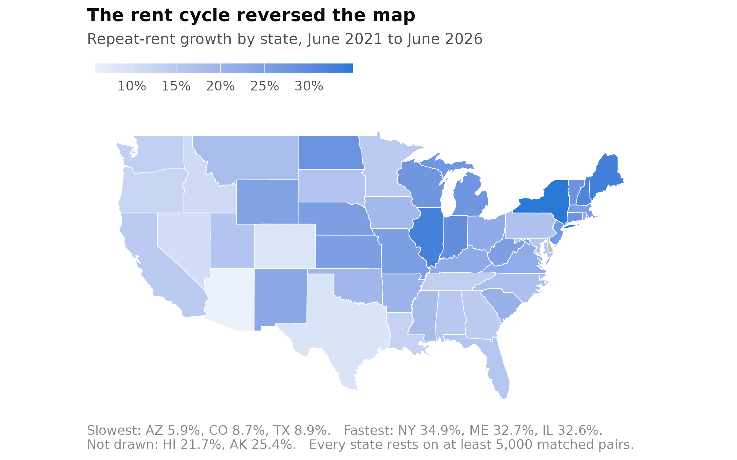 Figure 6. Cumulative growth June 2021 to June 2026, estimated separately for each state on the same matched pairs and the same estimator as the national index. Alaska and Hawaii are estimated and labelled below but are not drawn, as the base map is the lower 48.